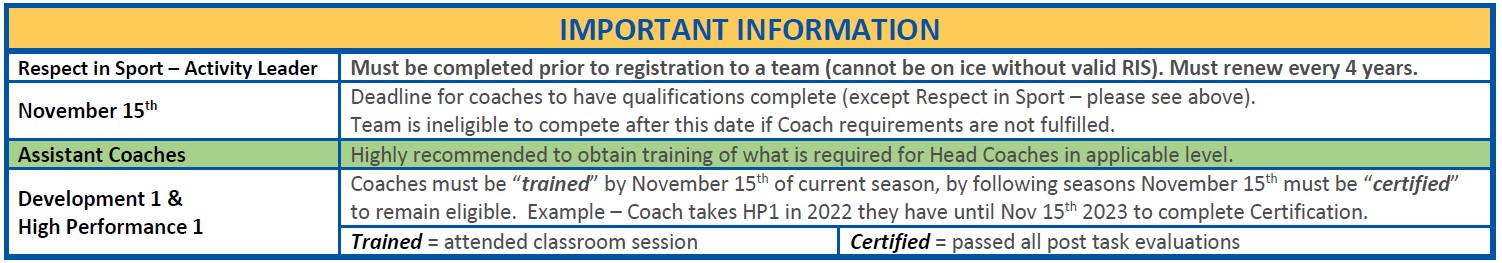 Coach information